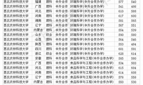 西北农林大学录取分数线2020,西北农林大学分数线