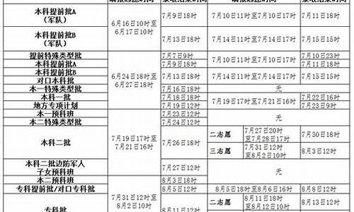 河北省2017高考志愿,河北省2017高考志愿填报表