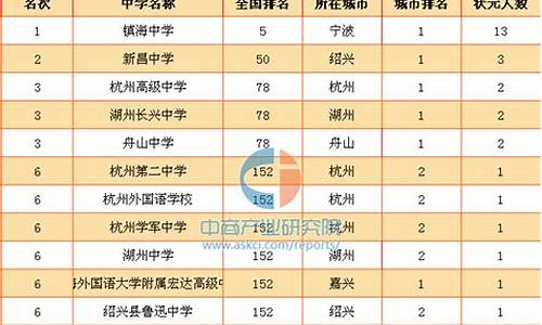 2017年浙江省理科状元_高考2017浙江状元