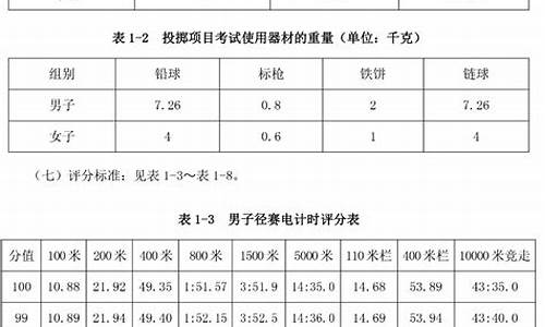 湖南高考体育分数怎么算_湖南高考体育评分