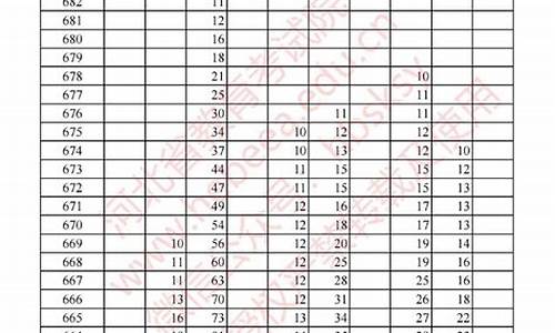 河北省对口高考2024_河北省对口高考2017