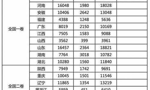 甘肃高考题是全国几卷,高考甘肃试卷难度