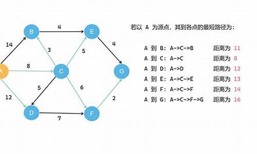 最短路径经典例题,最短路径高考