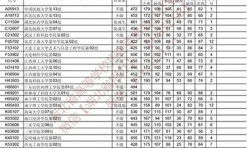 高考第二批志愿填报是什么意思_高考第二批志愿