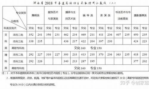 2017年高考编导分数线_2017编导艺考真题及答案