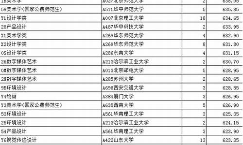 2022年艺术生本科录取分数线陕西_2022年艺术生本科录取分数线