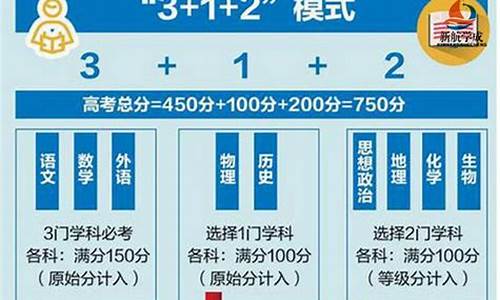 江苏高考最新方案2021_江苏高考方案最新消息