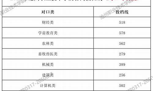 中专高考分数线2021-职业中专高考分数线