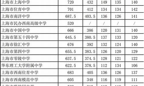 中考分数线2021年天津-中考分数线2022年公布天津