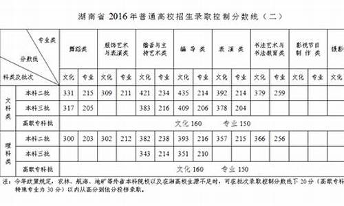 2016年湖南高考考生-湖南2016年高考成绩