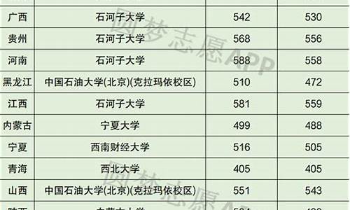 分数线最低的211师范排行榜-最低分的211师范大学