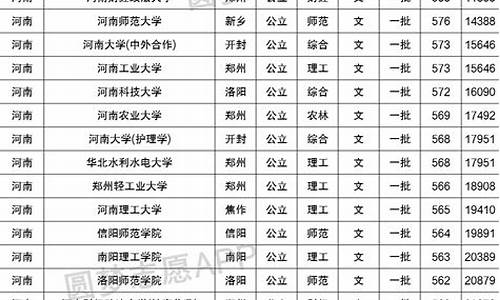 一本大学最低分数线2023-一本大学最低分数线的大学