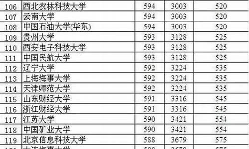 2015衡水高考成绩-2015年衡水中学高考