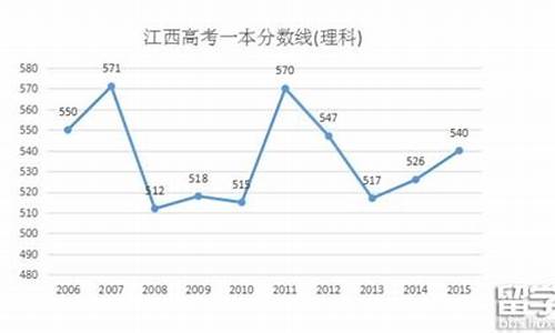 2016年理科高考题-2016理科高考人数