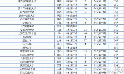 江苏高考350分-江苏高考350分能上什么专科学校