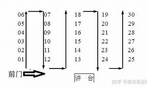 高考座位号13-高考座位号30