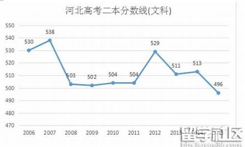 2016河北省高考政策-河北省2016年高考提档线