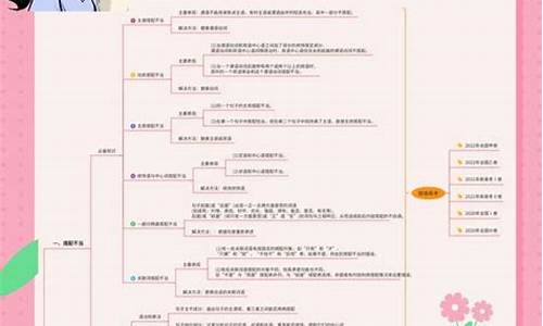 语言特点高考-高考语言特点的答题公式