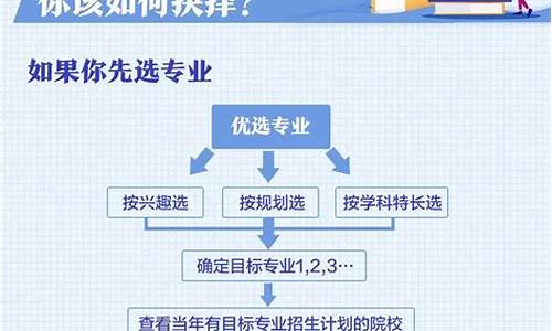 高考预志愿是什么-高考预填志愿有用吗