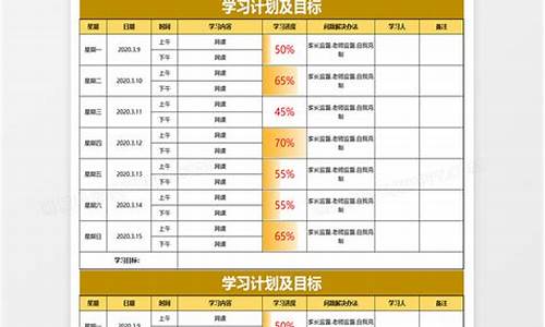 高考目标规划-高考目标规划图