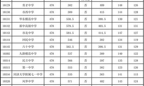 2021中考分数线衡水-中考分数线2022年公布衡水