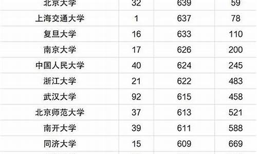 2022年211分数线-2022年211分数线是多少分录取