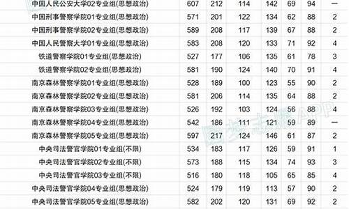 高考录取分数线2014-高考录取分数线2014山西