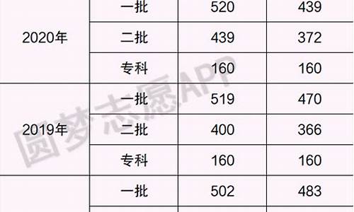 甘肃省2017年的高考卷-2017年甘肃高考理科