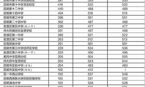 录取类别定向和非定向的区别-录取类别定向是什么意思呀