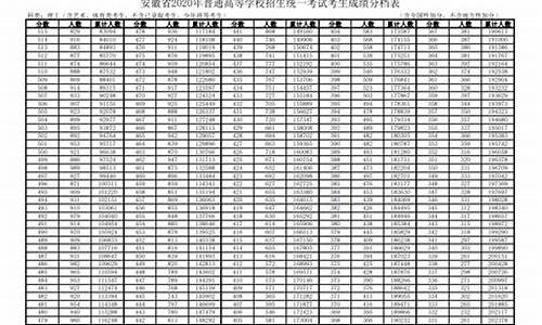 安徽省2020高考试卷答案-202o年安徽省高考答案