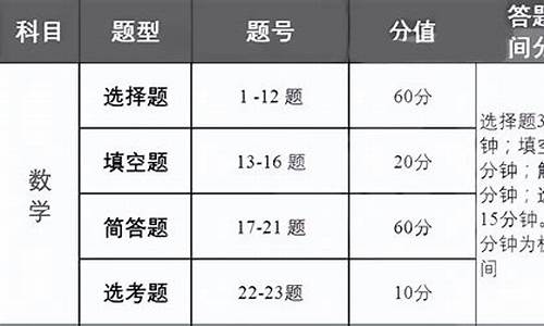 2017高考数学时间-2017高考数学试题及答案解析