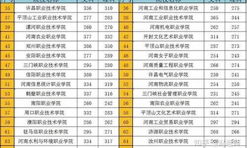 2013高考专科分数线-2013年全国高考专科分数线