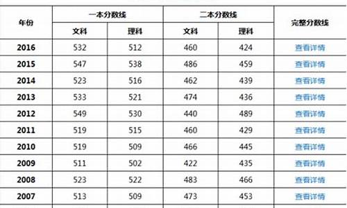 2016年天津三本分数线-2017天津高考三本