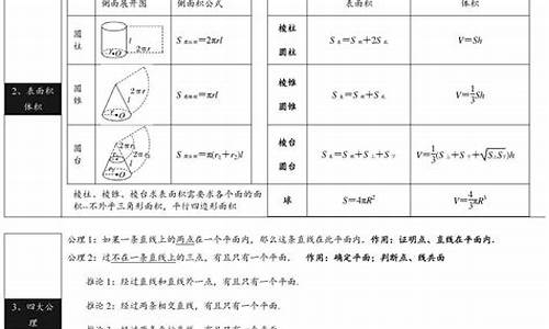 高考大纲数学-高考大纲数学 2024