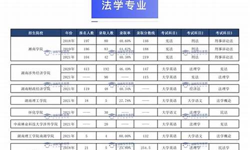 法学专业2023录取分数线-法学专业2023录取分数线