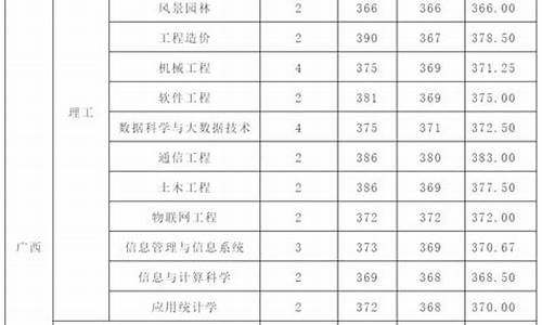 厦门工学院录取分数线2023艺术类-厦门工学院录取分数线