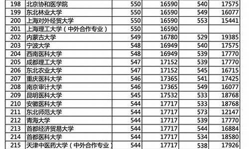 外地学生在北京高考分数-外地高考北京分数线