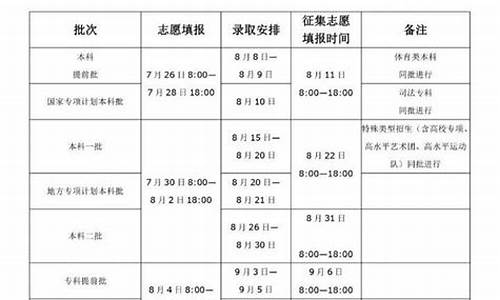 志愿填完后多久知道录取安徽师范大学-志愿填完后多久知道录取安徽