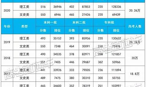 2014年高考切线-2014年高考国家线