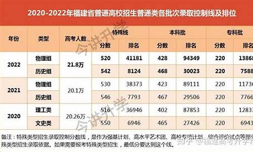 2008年福建高考数学难度-2008年福建高考数学