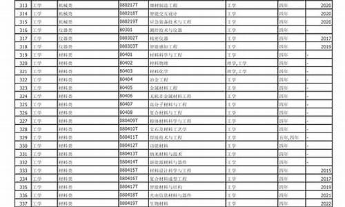 高考招生专业大类-高考报考专业分类目录