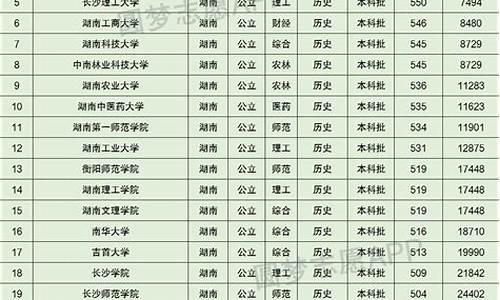 2008年湖南省高考作文-2008年湖南省高考