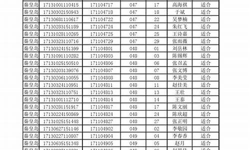 河北省2017年高考人数是多少-河北省2017高考时间