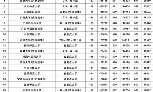 河南省高考一本线录取-河南省高考一本线录取率是多少