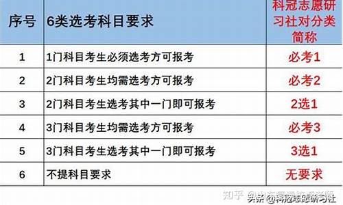 山东新高考选科组合分析-山东新高考选考科目比例