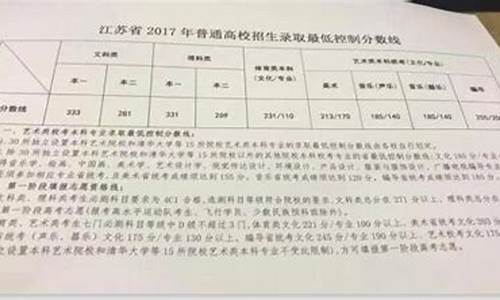 江苏2017高考估分-2017江苏省高考分数段