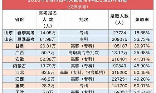 哪个省高考考三天-那个地方高考三天