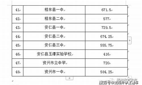 2016湖南高考分数段一分一段表(文理科)-2016湖南高考总分