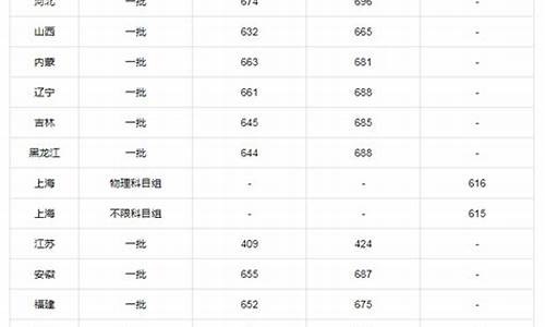 北大录取线多少分2023年招生-北大录取线多少分2023年