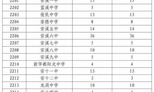 安溪高考人数2024年总人数是多少-安溪高考人数2017